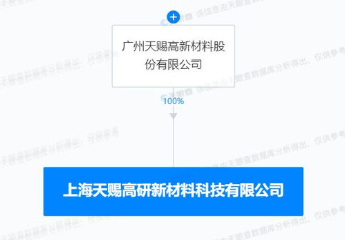天赐材料落子上海，加码新材料研发新赛道
